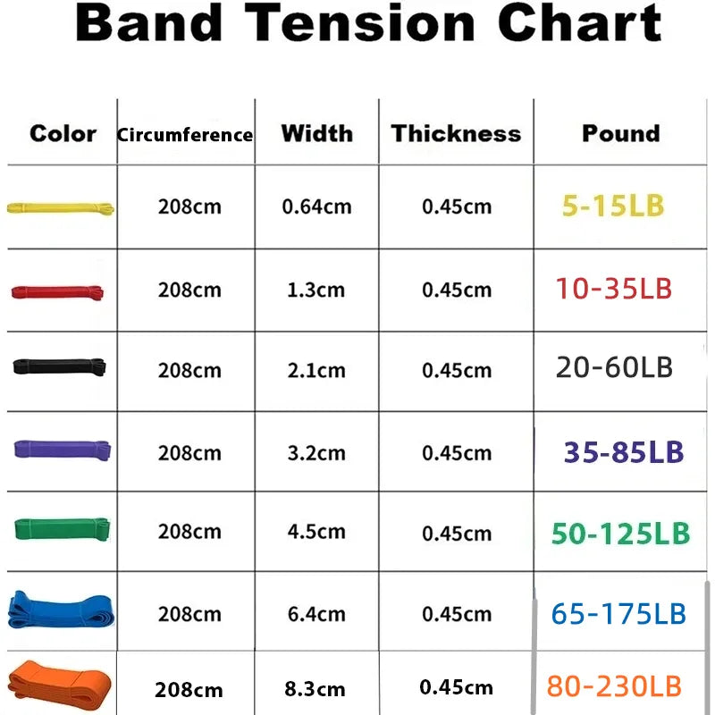 Bandas de Resistencia